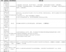 <b>【超全攻略请珍藏】惠老福利暖全城惠州市首届</b>